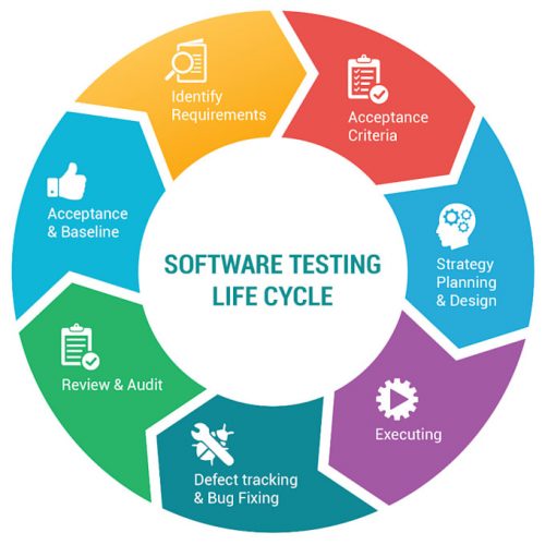 2-Day Software Testing Package